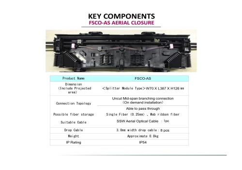 Fsco-As Aerial Closure