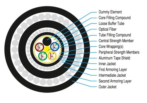 Su / Çay Keçid Tətbiqləri üçün Fiber Optik Kabel